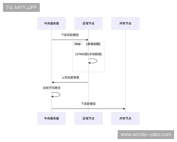 亚博YB开户下载官网：官方客户端下载渠道与常见问题解答