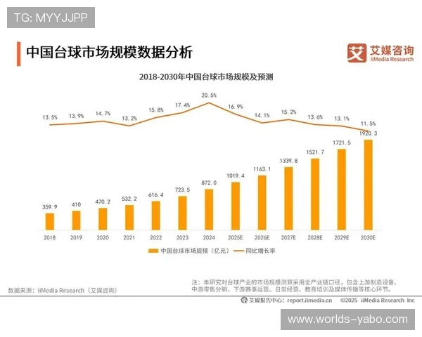亚博体育官网注册未来发展趋势预测行业前景全面分析 亚博体育官网注册未来发展趋势预测行业前景全面分析